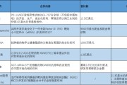五行改名BD交易大爆发 今年总额已超455亿美元！中国创新药能否打开增长新空间