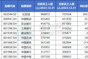 五行改名A股公司员工人数排名，比亚迪最多，96.89万人，最少仅18人