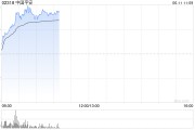 五行改名港股保险股集体上扬，中国平安涨3%股价创逾2个月新高