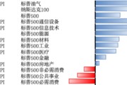 五行改名美股风险偏好有所回升，继续关注5月CPI