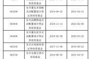 五行改名东兴基金研究部总经理孙继青接回自己的“落后产品”！离开权益市场近一年，历任混基业绩分化