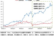 五行改名兴证策略：谁在买港股新消费和创新药？