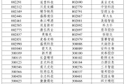 五行改名A股重大调整，明日生效