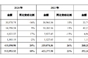 五行改名舍得酒业：公司库存商品在合理范围内，不存在积压情况