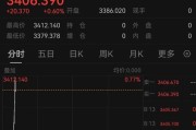 五行改名突发！以色列袭击伊朗！德黑兰连续爆炸！黄金、原油直拉