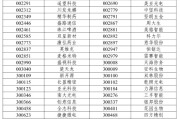 五行改名A股重大调整6月16日生效！6大跨市场指数合计换187只样本