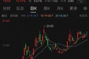 五行改名溢价14倍！百亿黄金巨头大动作