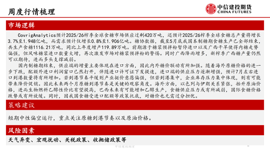 【白糖周报】中东(⛱)局势紧张推涨油价 关注巴西制糖比
