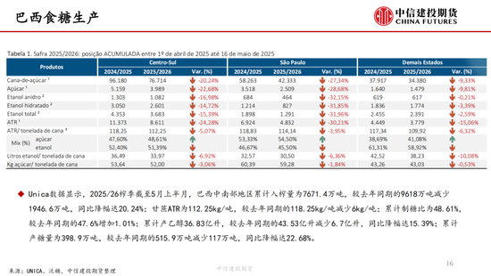 【白糖周报】中东(🎛)局势紧张推涨油价 关注巴西制糖比