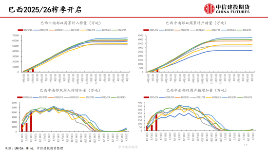 【白糖周报】中东局势紧张推涨油价 关注巴(🚭)西制糖比