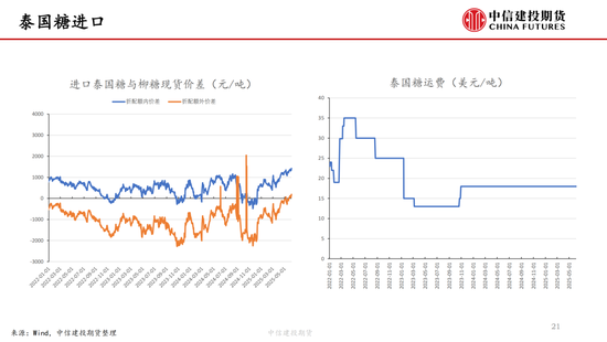 【白糖周报】中东局势紧张推涨油价 关注巴西(🧠)制糖比
